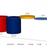 Informe CMT Mayo 2012: Un mes buenísimo para las OMV en un panorama negro