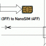 La nanoSIM de iPhone 5, como crearla y problemas de Pepephone para conseguirla