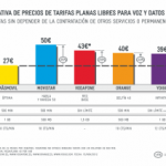 Nuevo bono de datos y llamadas Óptima de MÁSmovil