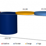 Informe CMT Septiembre 2012: Las OMVs vuelven a crecerse a pesar o gracias a la crisis