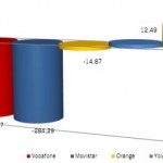 Informe CMT de Octubre del 2012: Se siguen perdiendo líneas pero las OMVs crecen