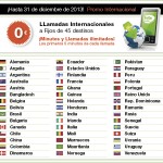 Llamadas internacionales a 0 céntimos/minuto con Hits Mobile