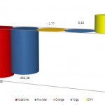 Informe CMT Noviembre 2012: Tendencia cada vez más acusada: los OMV arrasan