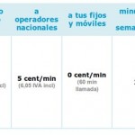 Nueva tarifa Ocio de MobilR para llamadas los fines de semana