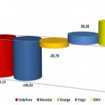 Informe CMT diciembre 2012: OMVs y Yoigo tuvieron un crecimiento importante