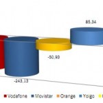 Informe CMT Enero 2013: Record de portabilidades y las OMV ya son más del 9%