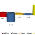 Informe CMT Abril 2013: Las OMV continuan subiendo a costa del resto