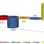 Informe CMT Mayo 2013: Los OMV vuelven a crecer y hacen que el número de líneas móviles globales suban