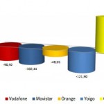 Informe CMT: Las OMV barrieron de nuevo en Junio del 2013