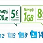 Digi Mobil estrena nuevos bonos de datos para prepago