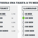 MásMóvil mejora su Tarifa Cero y ofrece los 4 GB más baratos