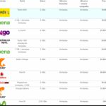 Comparativa nuevas tarifas MÁSmovil