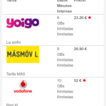 Alternativas a la Sinfin de Yoigo o planes con tarifas de datos altos