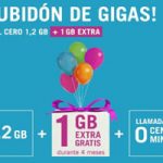 Déjate llevar por el subidón de megas que Yoigo te da al contratar La Del Cero 1,2 GB