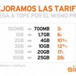 Simyo estará dando más para navegar en sus bonos de datos por el mismo precio